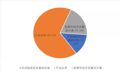 如何在tpWallet中解决提币时选错通道的问题