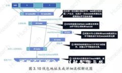冷钱包下架后如何应对：