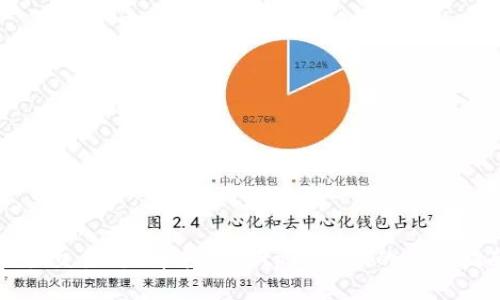 欧易交易所U币转移至tpWallet的全面指南