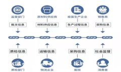 如何在tpWallet中连接薄饼钱