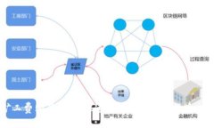 tpWallet矿工费购买教程：快