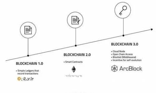 tpWallet Atom挖矿收益详解：如何最大化你的投资回报