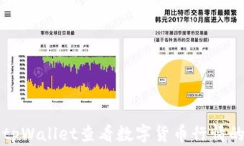 
如何使用tpWallet查看数字货币行情的全面指南