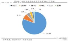 观察钱包通常指的是数字