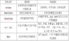 如何制作比特币冷钱包：