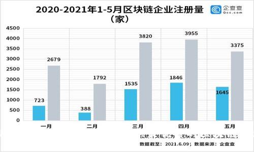 tpWallet波场官网客服 - 提供最优质的区块链钱包服务