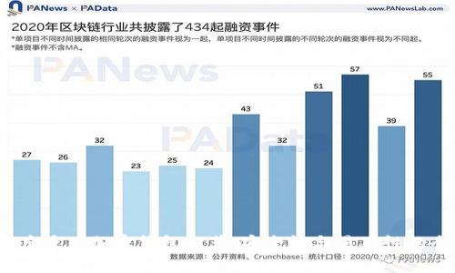 2023年度最佳加密钱包推荐：安全性与易用性的全面分析