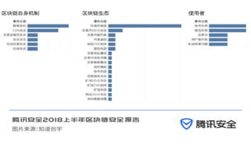 
如何安全高效地将资金转账到tpWallet