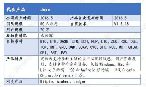 tpWallet的前景分析：发展机遇与潜在挑战