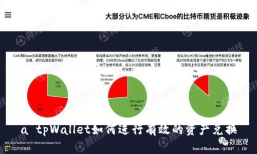 a tpWallet如何进行有效的资产兑换