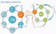 如何在tpWallet中添加合约币