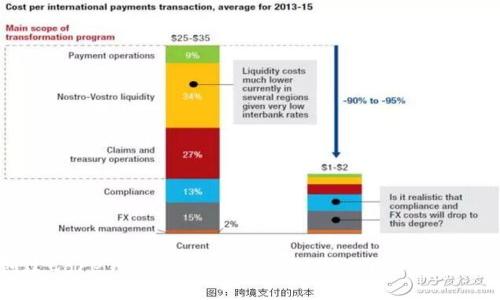 如何创建Core钱包TPWallet：详细指南与常见问题解答
