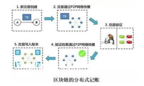 HT提现到TP Wallet不到账的解决方案与常见问题