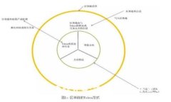 tpWallet密钥重要性详解：保