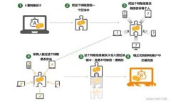 如何往冷钱包充钱：详尽