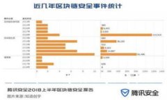 如何使用tpWallet进行以太坊