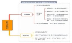 : 如何在tpWallet中获取少量