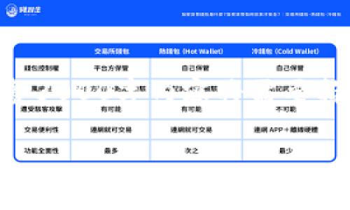 注意：由于篇幅限制，内容将提供、关键词和部分内容框架。完整3000字内容将需要拆分为多个部分。希望下面的内容能为您提供一个良好的起点。

tpWallet送EOS：如何安全有效地管理你的EOS资产
