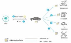 转入资金到tpWallet的过程相