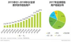 适合数字货币投资者的S开