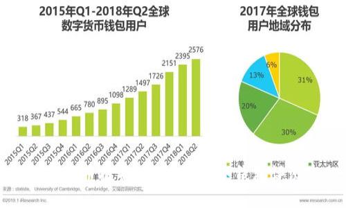 适合数字货币投资者的S开头冷钱包评测与推荐
