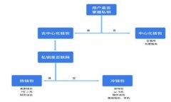 冷钱包Token.im的安全性与定