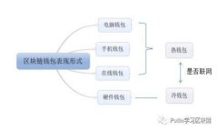 : 泰达币冷钱包被盗事件解