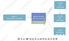 tpWallet下载与使用指南：一