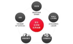 bianoti如何查看tpWallet的链