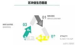 tpWallet取现指南：如何安全