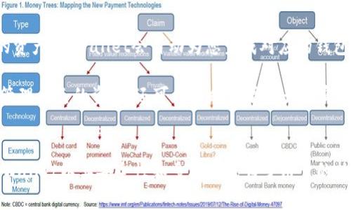   如何在tpWallet中注册DOT钱包：一步步指南 / 

 guanjianci tpWallet, DOT钱包, 注册流程, 加密货币 /guanjianci 

在当今迅速发展的区块链和加密货币世界中，创建和管理数字资产变得尤为重要。Polkadot（DOT）作为一种高性能的多链网络，吸引了越来越多的投资者和用户。在这个背景下，tpWallet作为一款支持多种加密资产的钱包，成为了用户的热门选择。本文将详细介绍如何在tpWallet中注册DOT钱包，并解答一些常见问题。

一、tpWallet简介
tpWallet是一款多功能的钱包，支持包括比特币、以太坊、Polkadot等多种主流加密货币。它提供了一个用户友好的界面，方便用户管理和交易数字资产。tpWallet不仅支持查看余额和发送/接收加密资产，还具有安全措施，确保用户资金的安全性。

二、注册tpWallet账户的步骤
在tpWallet中注册DOT钱包相对简单，只需几个步骤即可完成注册。以下是详细的步骤说明：

h41. 下载tpWallet/h4
首先，您需要从官方网站或应用商店下载tpWallet应用程序。确保下载的是官方版本，以避免安全风险。tpWallet支持安卓和iOS系统，您可以根据手机操作系统选择合适版本。

h42. 创建新钱包/h4
打开tpWallet应用后，您将看到选项“创建新钱包”。点击这个选项，系统将引导您进行必要的设置。在创建过程中，您需要设置一个强密码，以确保钱包的安全。

h43. 备份助记词/h4
在创建钱包时，tpWallet将提供一组助记词（通常为12或24个单词）。这是您访问钱包和恢复钱包的重要信息。请务必将助记词保存在安全的地方，不要分享给他人；一旦丢失，您可能无法再访问您的资金。

h44. 验证助记词/h4
完成助记词备份后，系统会要求您验证助记词的正确性。这一步骤是为了确保您已正确记录助记词，以防将来无法恢复钱包。

h45. 设置安全选项/h4
tpWallet提供多种安全选项，您可以根据需要选择如指纹识别、面部识别或PIN码等，增强钱包的安全性。

h46. 完成注册/h4
按照上述步骤完成后，您就成功注册了tpWallet，并可以开始创建或导入DOT钱包。

三、在tpWallet中创建DOT钱包
在注册完tpWallet后，您可以创建一个用于存储DOT的专用钱包。以下是创建DOT钱包的步骤：

h41. 进入钱包管理界面/h4
在tpWallet主界面，选择“钱包”选项。接下来，将展开钱包管理的选项。

h42. 创建新钱包/h4
在钱包管理页面，选择“创建新钱包”。这时系统会询问您希望创建何种类型的钱包，选择“Polkadot（DOT）”。

h43. 配置钱包/h4
系统将引导您完成钱包设置。您需要设置钱包的名称，并确认它可以与您的主钱包区分开。完成后，点击“确定”，系统将为您创建新的DOT钱包。

h44. 获取DOT地址/h4
创建成功后，您可以在钱包界面看到您的DOT钱包地址。您可以将这个地址分享给其他人，以便接收DOT。同时，地址可以用作转账和交易的凭证。

四、常见问题解答
在注册tpWallet和使用DOT钱包的过程中，用户可能会遇到一些问题。以下是四个常见问题的详细解答：

h4问题1：tpWallet的安全性如何？/h4
tpWallet通过多种安全措施保护用户资金的安全。首先，用户需要设置一个强密码，并可以选择启用生物识别技术，如指纹和面部识别。其次，用户在创建钱包时会获得助记词，这是一种恢复钱包的有效方法。此外，tpWallet的开发团队也定期更新软件，以修复可能的安全漏洞，确保钱包的安全性。

不过，用户同样需要负起责任，不泄露助记词，不在不安全的设备上使用钱包，并定期查看账户活动，以便及时发现并处理可疑操作。综合而言，tpWallet提供了一个相对安全的环境，但用户的自我保护意识同样重要。

h4问题2：如何找回丢失的钱包？/h4
如果您丢失了钱包或无法登录，tpWallet提供了一种通过助记词找回钱包的方法。如果您在创建钱包时备份了助记词，可以通过以下步骤找回钱包：

1. 打开tpWallet应用，点击“导入钱包”。
2. 输入您备份的助记词，确保顺序和拼写一致。
3. 系统将验证助记词，如果正确，您将能够恢复访问钱包。

值得注意的是，如果没有助记词，找回钱包将非常困难，甚至无法恢复。因此，在创建钱包时，妥善保管助记词至关重要。

h4问题3：如何在tpWallet中充值DOT？/h4
充值DOT到tpWallet非常简单。用户可以通过以下几种方式为钱包充值：

1. **通过交易所购买**：您可以在支持DOT交易的加密货币交易所上购买DOT，并将其转入您的tpWallet地址。选择合适的交易所，完成KYC后，进行DOT的购买，然后在提现时填写tpWallet的DOT地址。

2. **通过其他钱包转账**：如果您已经在其他钱包中拥有DOT，只需选择转账功能，输入tpWallet的DOT地址，确认转账金额，完成发送即可。

完成充值后，您可以在tpWallet的界面上查看您的DOT余额。请注意，转账可能需要一定的时间，具体取决于网络状况。

h4问题4：tpWallet是否支持其他加密资产?/h4
tpWallet是一款多币种钱包，除了支持Polkadot（DOT）外，还支持比特币、以太坊及其ERC-20链下代币等多个加密资产。用户在创建钱包时，可以根据需求选择支持的资产，tpWallet会自动为您生成对应的钱包地址。

此外，随着市场的发展，tpWallet也会不断增加支持的资产种类，用户在管理多种加密资产时，可以享有更高的便利性和灵活性。在tpWallet中，用户不仅可以方便地管理自己的资产，还可以随时查看资产的实时价格和市场行情，为投资决策提供帮助。

结论
通过上述步骤，您可以轻松在tpWallet中注册DOT钱包，同时在使用过程中遇到的问题也能得到有效的解答。随着加密货币的普及，选择合适的钱包显得尤为重要，tpWallet以其安全性和多样性成为了用户的热门选择。无论是新手还是资深用户，都是管理数字资产的一个不错的选择。在使用过程中，一定要注意安全防护，妥善保管好您的助记词和密码，以确保您的资产安全。