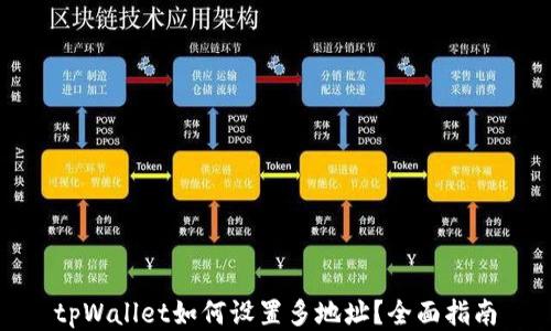 
tpWallet如何设置多地址？全面指南