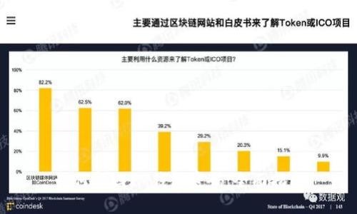 如何找回IM钱包密码：全面指南