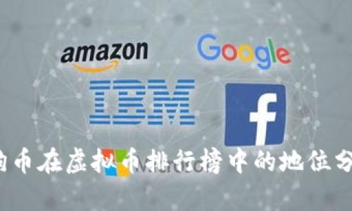 : 2023年狗狗币在虚拟币排行榜中的地位分析与未来展望