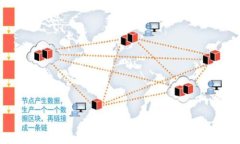 baioti冷钱包硬件钱包：安全财富的数字守护者/
