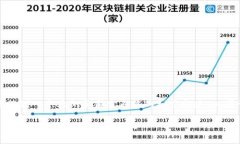 由于字数限制，我将为您