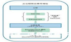 MDX转TP钱包：快速、便捷的