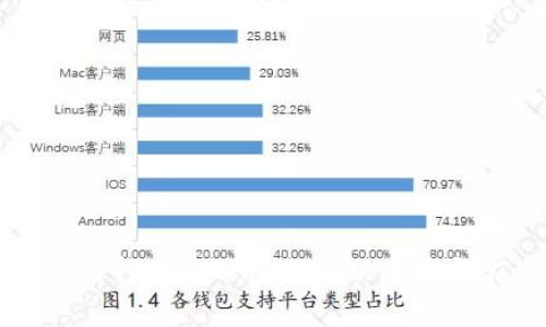 tpWallet更新后打不开DApp的解决方案与常见问题解答